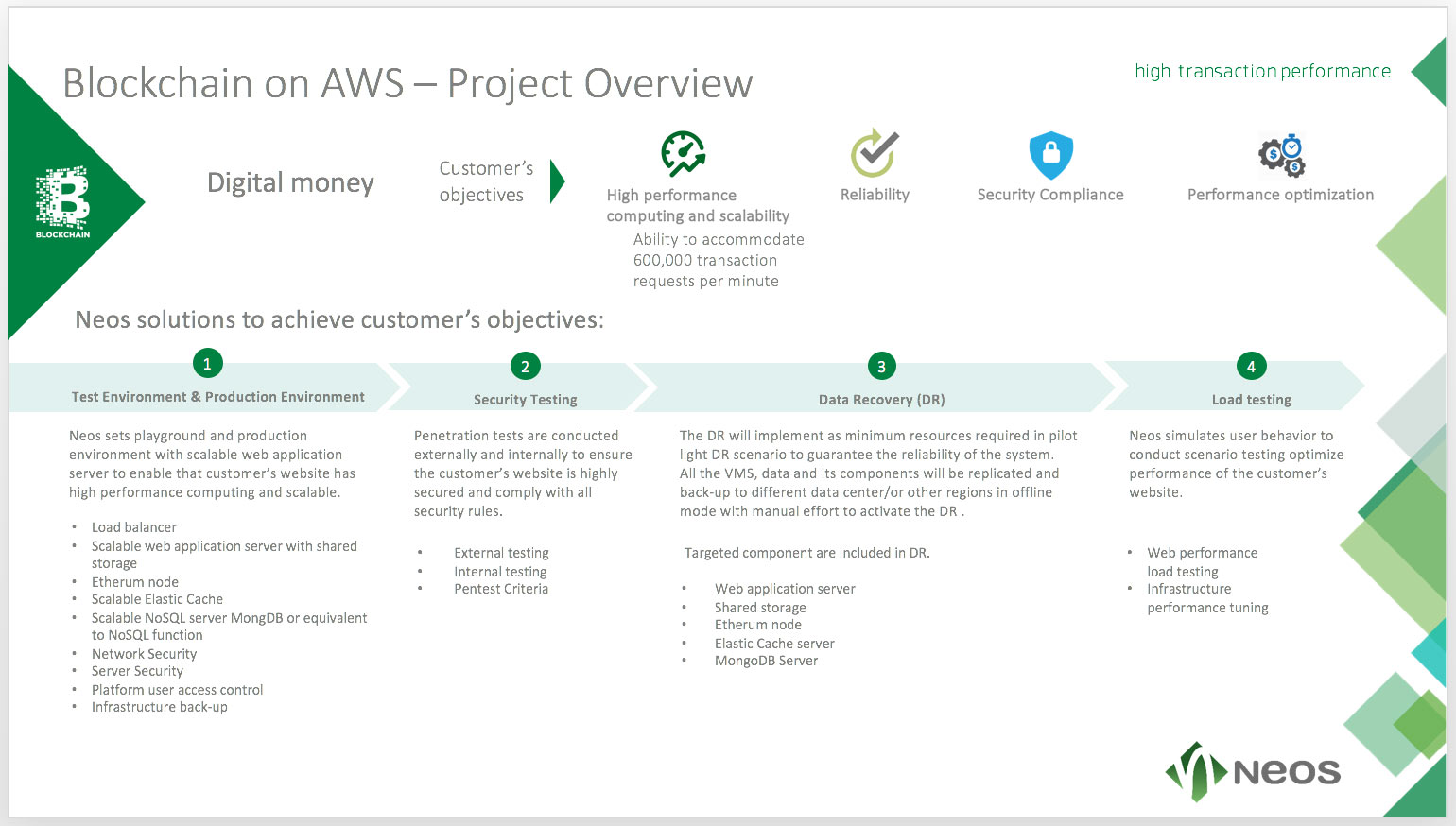 Neos IT Services, ppt chart, Blockchain on AWS - Project Overview