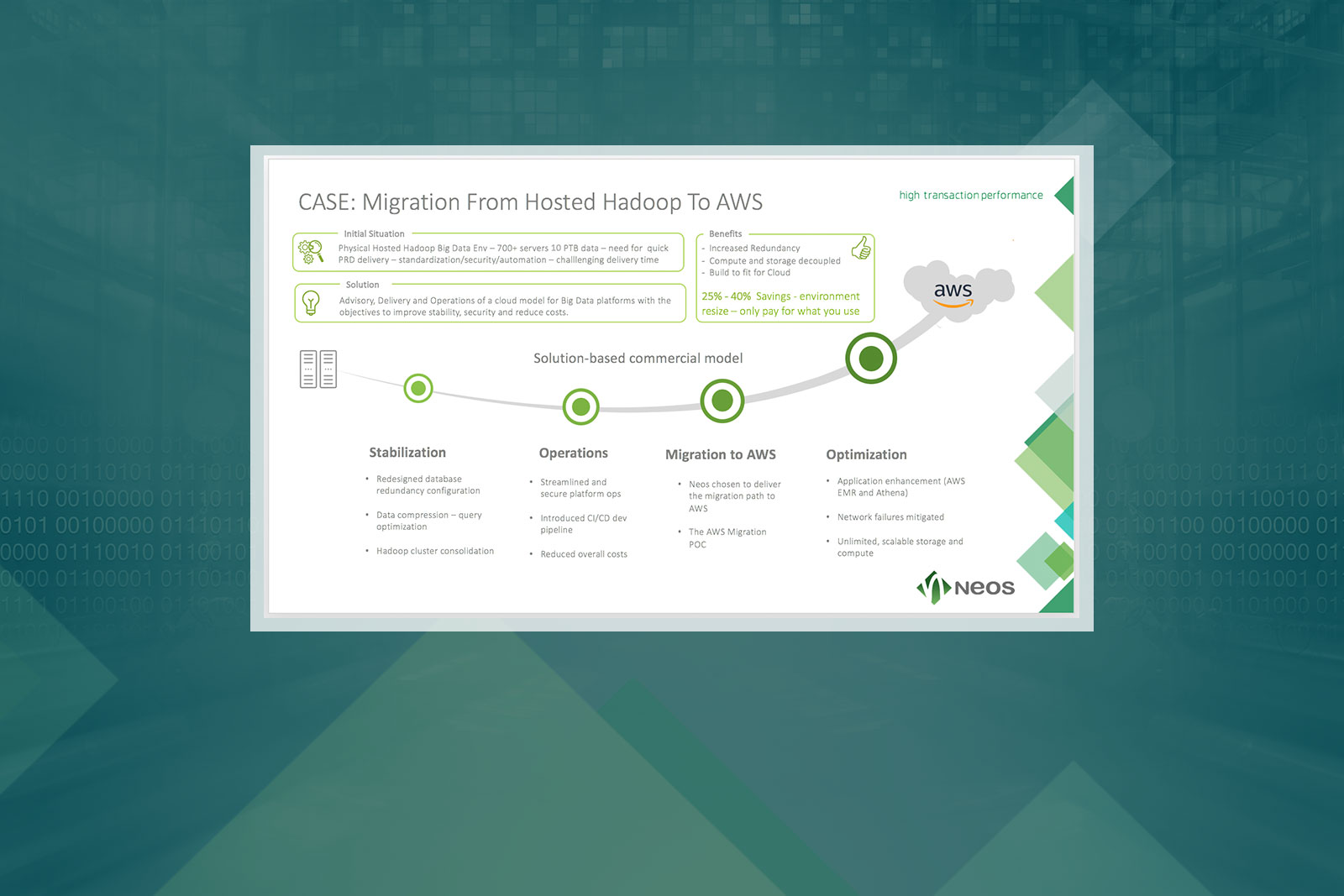 Neos IT Services, ppt Slide, Case Study Migration from Hosted Hadoop to Public Cloud