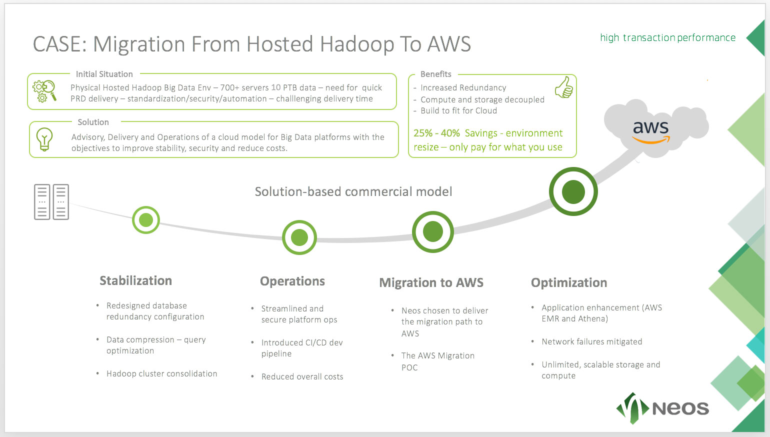 Neos IT Services, Migration from hosted Hadoop to AWS - Projektreferenzen